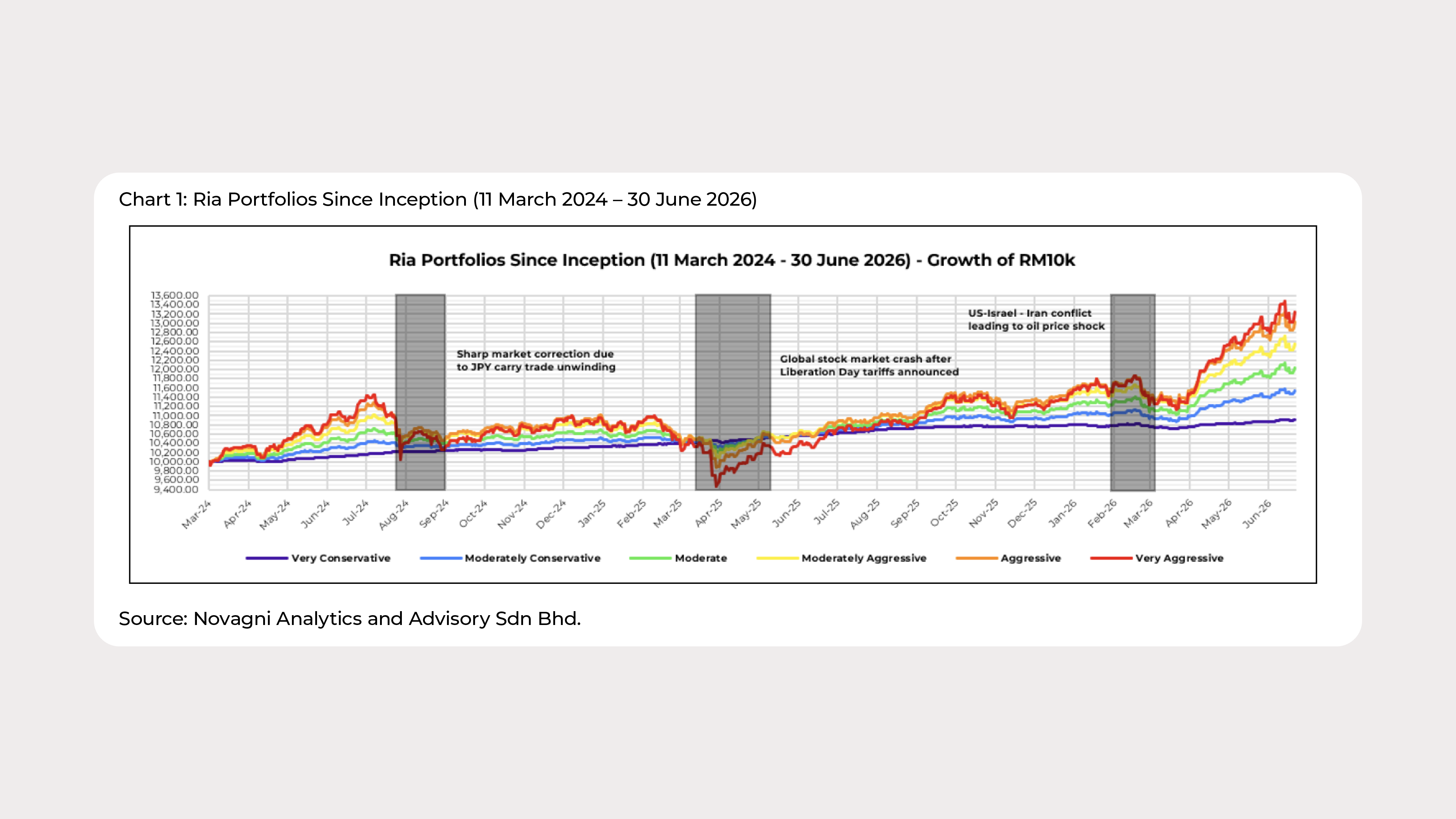 Graph Ria_June_2026_Chart 1 - ENG